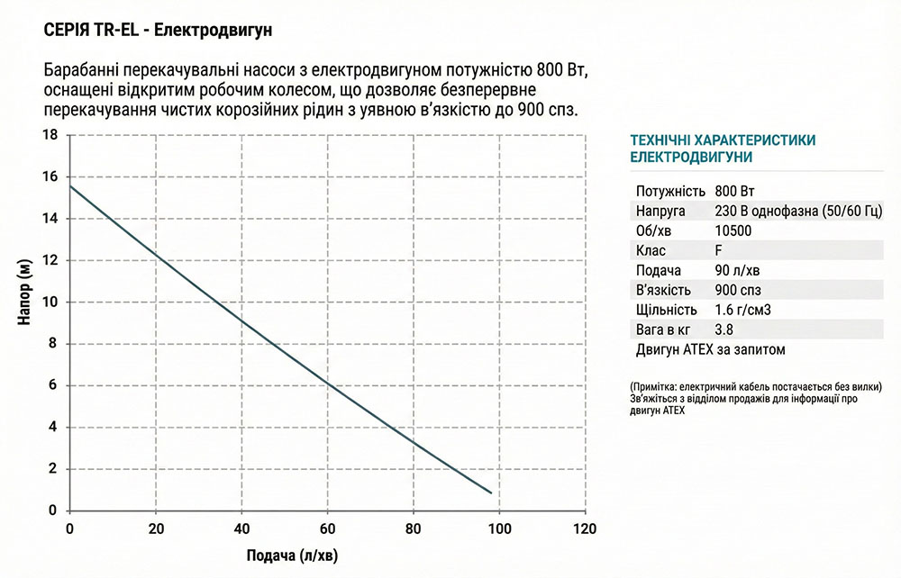 График производительности насоса TR-EL График производительности насоса TR-EL