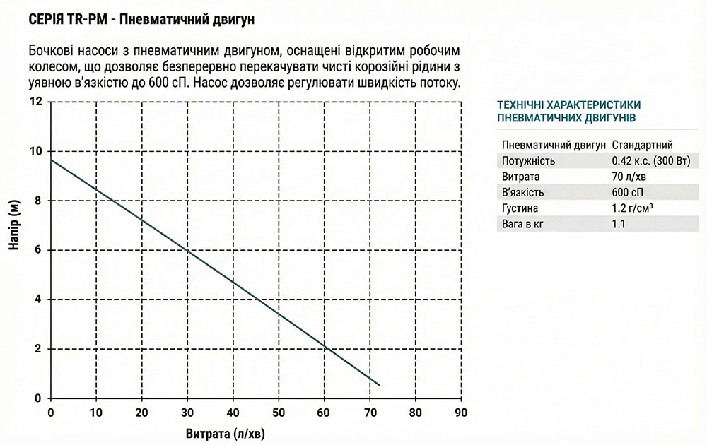 График производительности TR-PN График производительности TR-PN
