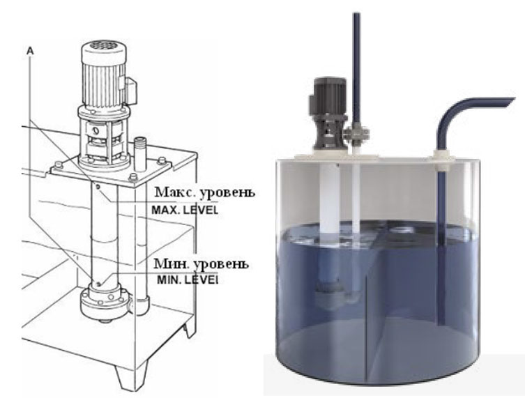Полупогружной химический насос IM 155